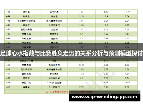 足球心水指数与比赛胜负走势的关系分析与预测模型探讨