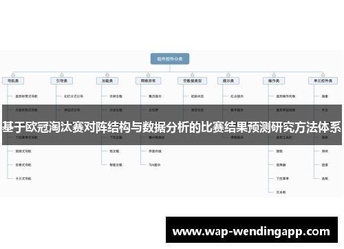 基于欧冠淘汰赛对阵结构与数据分析的比赛结果预测研究方法体系 基于欧冠淘汰赛对阵结构与数据分析的比赛结果预测研究方法体系